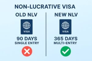 Changes to the Non-Lucrative Visa (NLV) that benefit American, British and Canadian buyers of property in Spain